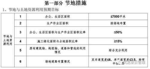 超詳細的住宅樓工程項目管理策劃匯報,學學如何面面俱到