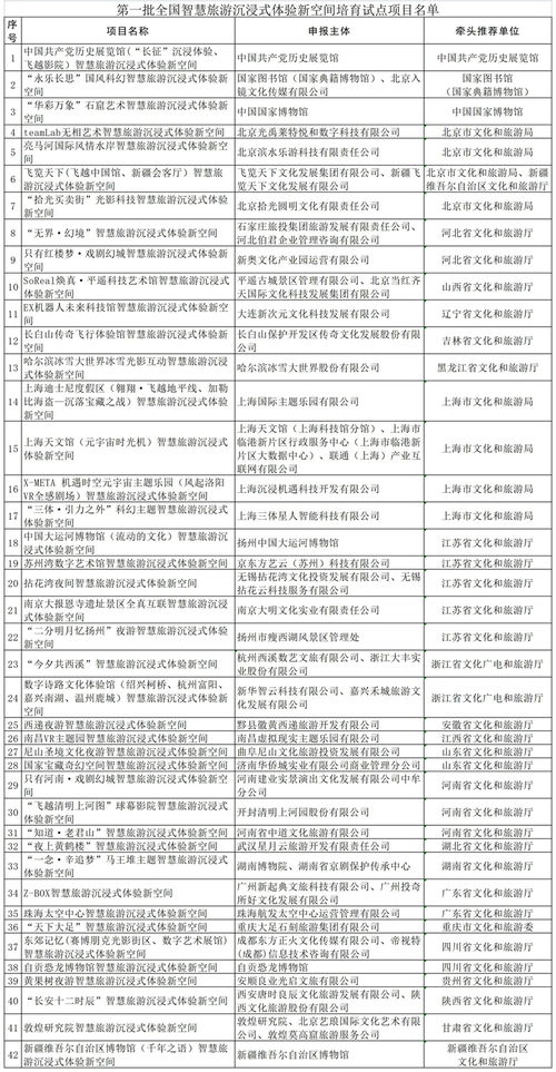 三部委聯(lián)合公布首批全國智慧旅游沉浸式體驗(yàn)新空間培育試點(diǎn)項(xiàng)目名單，引領(lǐng)旅游開發(fā)新方向